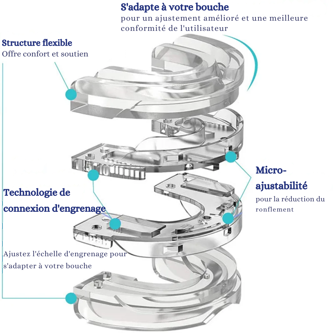 Anti-Snoring Orthosis Mouthpiece: Comfortable Sleep Splint