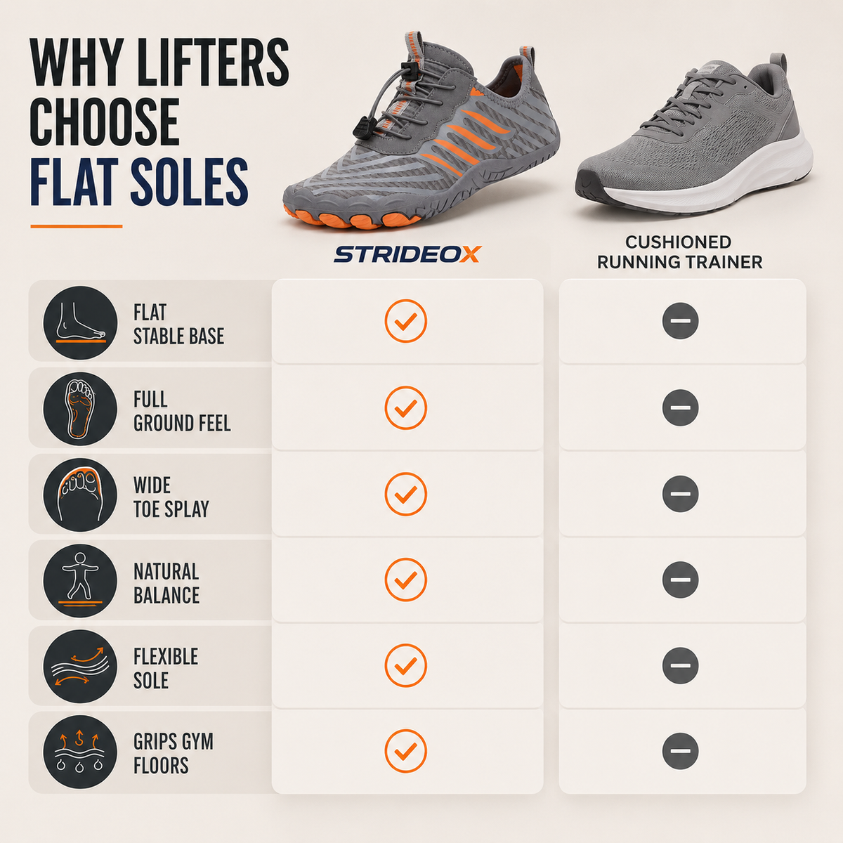 Barefoot Gym Shoes | Flat Sole Training Shoes