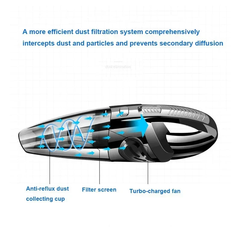 Cordless Handheld Vacuum Cleaner for Car and Home Cleaning