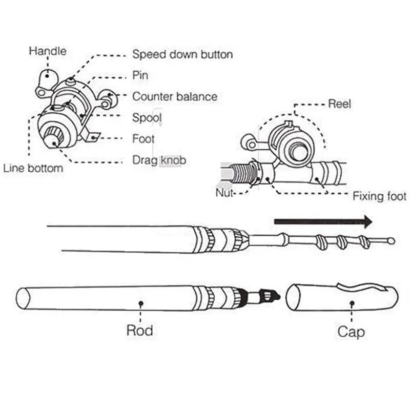 Pocket-Sized Fishing Rod – Compact Fishing Without Bulky Equipment