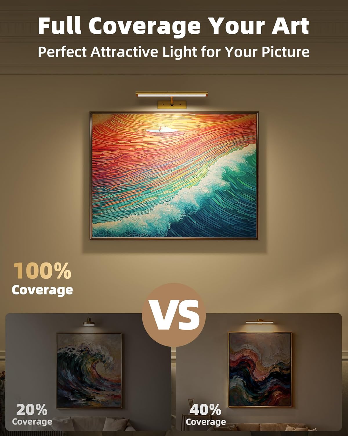 Rechargeable Wireless Picture Light