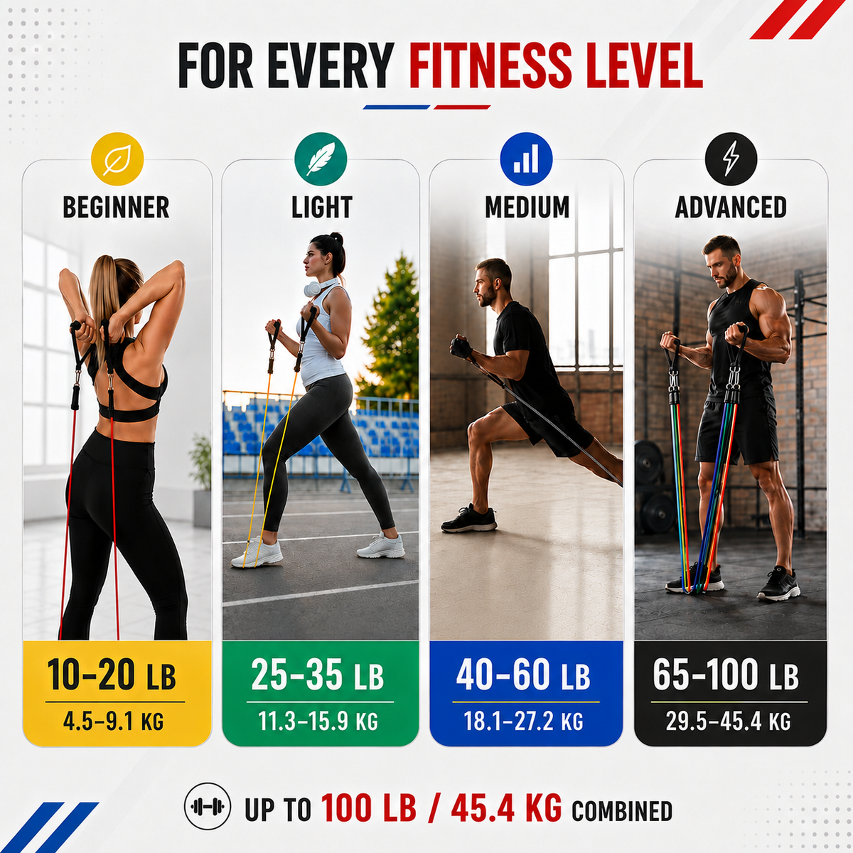 Resistance Band Set