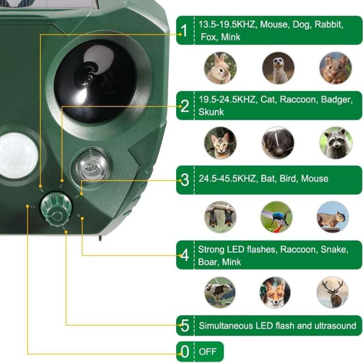 Solar Ultrasonic Bird and Pest Repeller with Motion Sensor, Waterproof